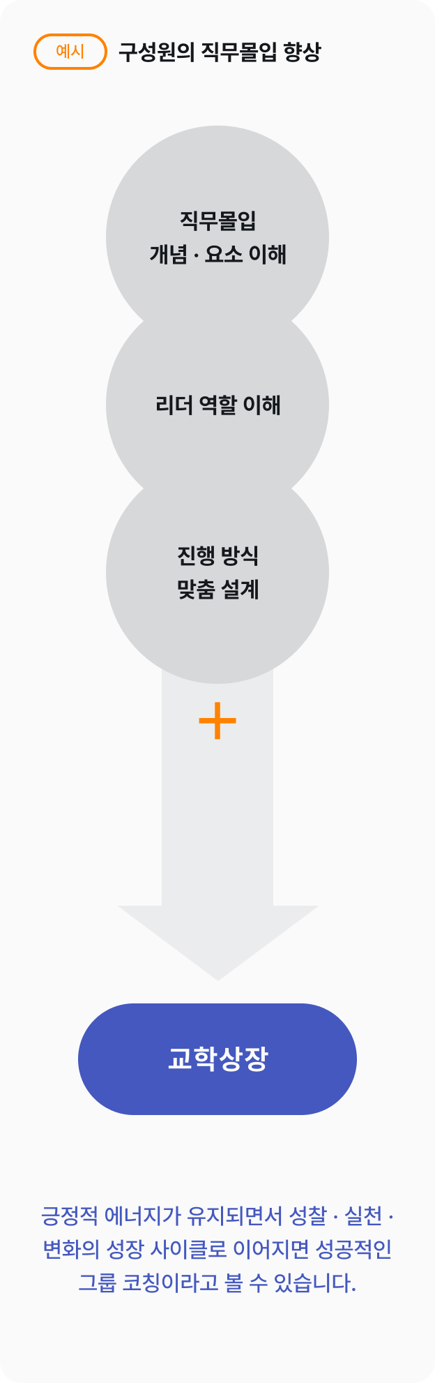 구성원의 직무몰입 향상